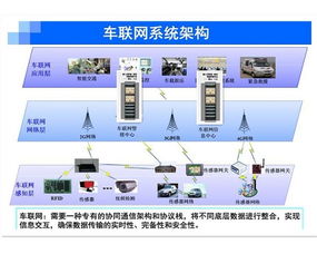 卡車(chē)車(chē)聯(lián)網(wǎng)系統(tǒng)大盤(pán)點(diǎn) 物聯(lián)網(wǎng)技術(shù)如何重塑貨運(yùn)未來(lái)