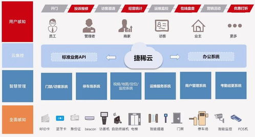 智能物聯(lián)網(wǎng)技術(shù)賦能，乙辰科技發(fā)布“云-霧-端”物聯(lián)網(wǎng)整體解決方案