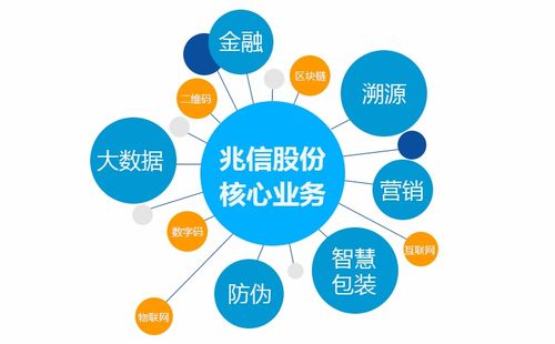 智能融合 物聯(lián)網(wǎng)技術(shù)服務(wù)如何賦能防偽標(biāo)簽，實(shí)現(xiàn)安全與營(yíng)銷(xiāo)雙贏