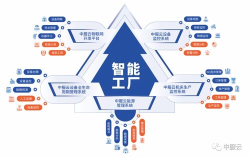 智聯(lián)萬(wàn)物，共創(chuàng)未來(lái) 中服云邀您共赴IOTE 2022深圳物聯(lián)網(wǎng)盛會(huì)